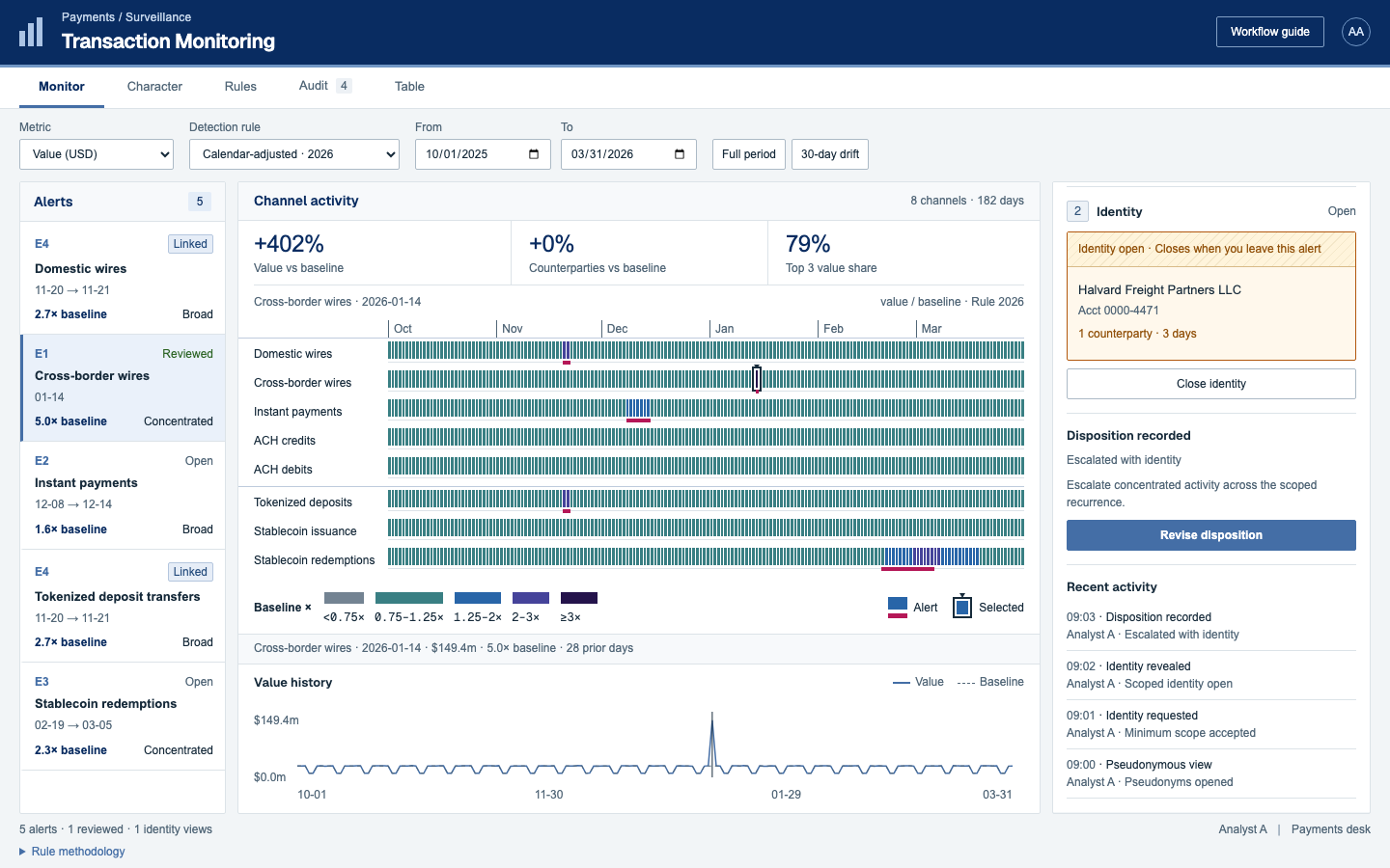 E1 after a logged identity request: 1 counterparty, 3 days in scope, a hatched identity band, and the latest audit lines.