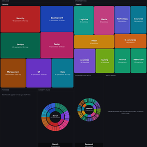 HR as DJ workforce allocation product