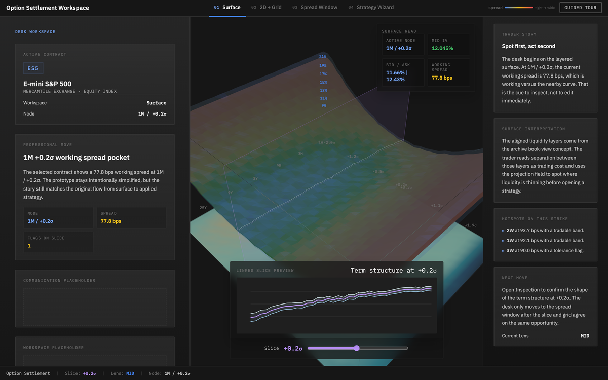 The option settlement workspace: a 3D implied-volatility surface with the active contract, working spread and a linked term-structure slice.
