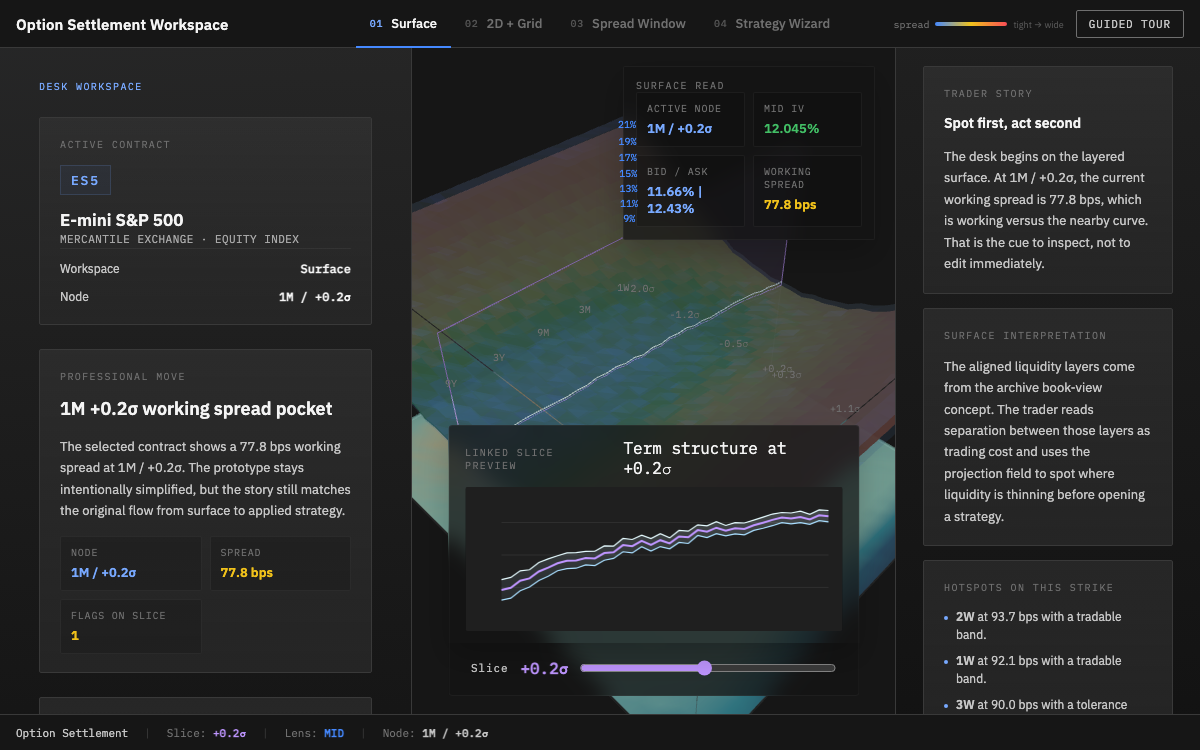 Volatility Surface workspace: linked slice, grid, and strategy views for options trading