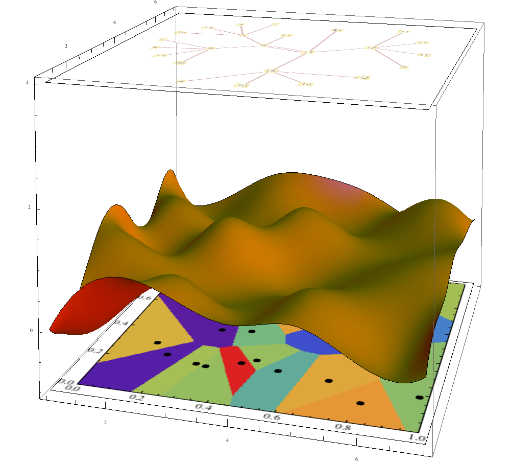 Staffing Radar capacity model showing availability as a probability surface over a partitioned base plane.