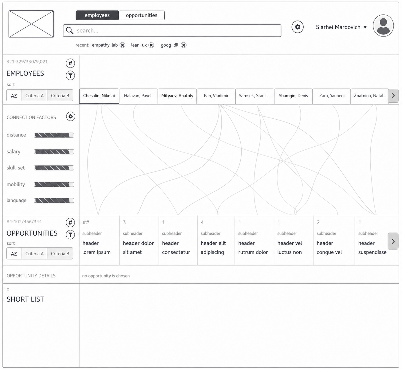 Staffing Radar wireframe with employees and opportunities tabs, search, connection-factor sliders, opportunity details, and shortlist.