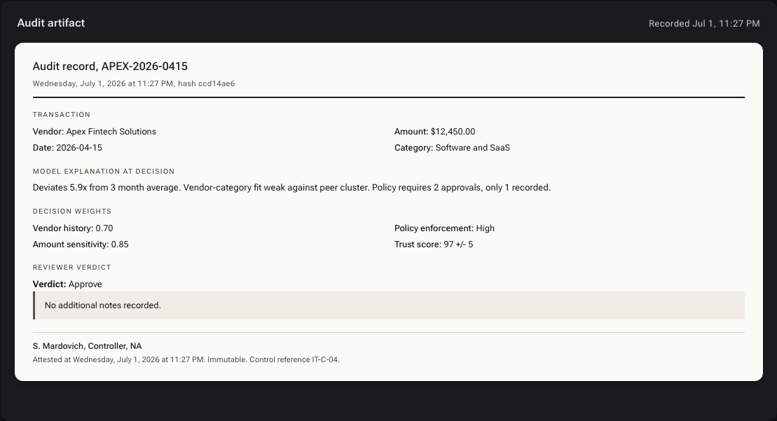Incline Trust signed audit artifact: a record of the transaction, model explanation, captured weights, reviewer verdict, notes, timestamp, and signature line.