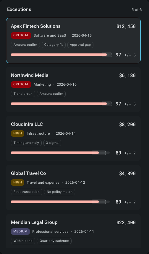 Incline Trust confidence-band inbox: flagged transactions are ranked with a trust score and a visible uncertainty band so reviewers know which cases need scrutiny first.