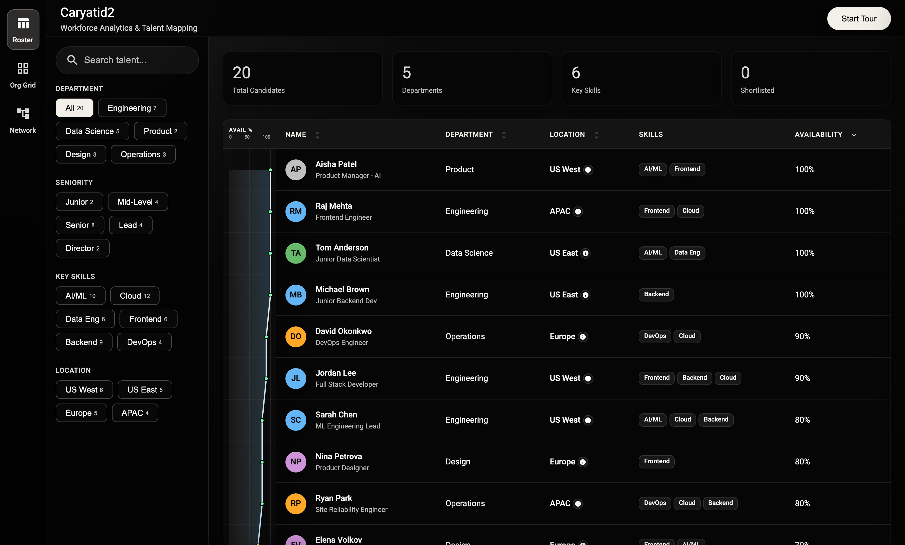 Fallback screenshot of the Know Who Knows talent network prototype showing a force-directed graph with a silver-ringed hub node.