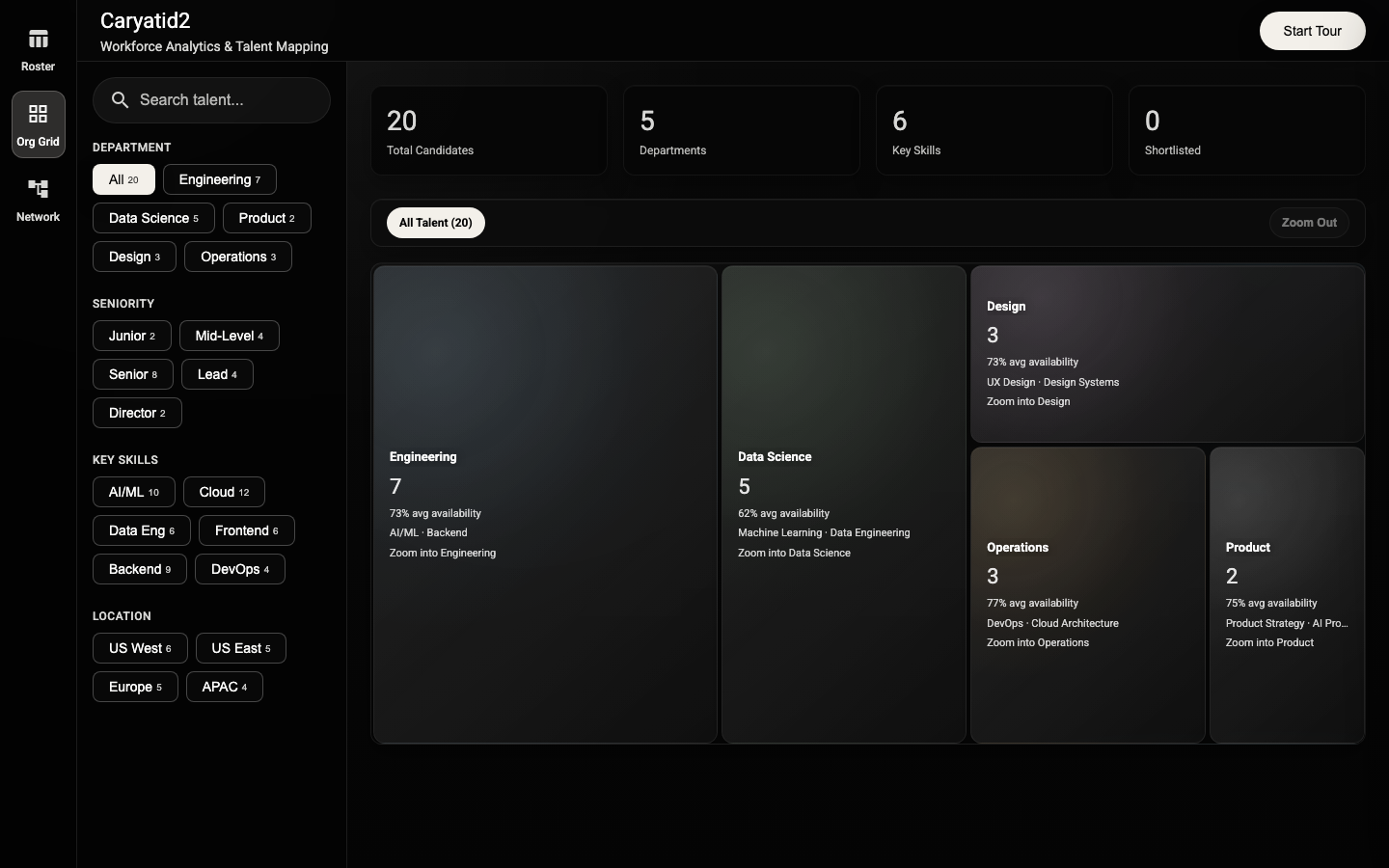 Org Grid view of the Caryatid2 prototype: a treemap of departments sized by filtered candidate volume, with availability and skill summary for each tile.