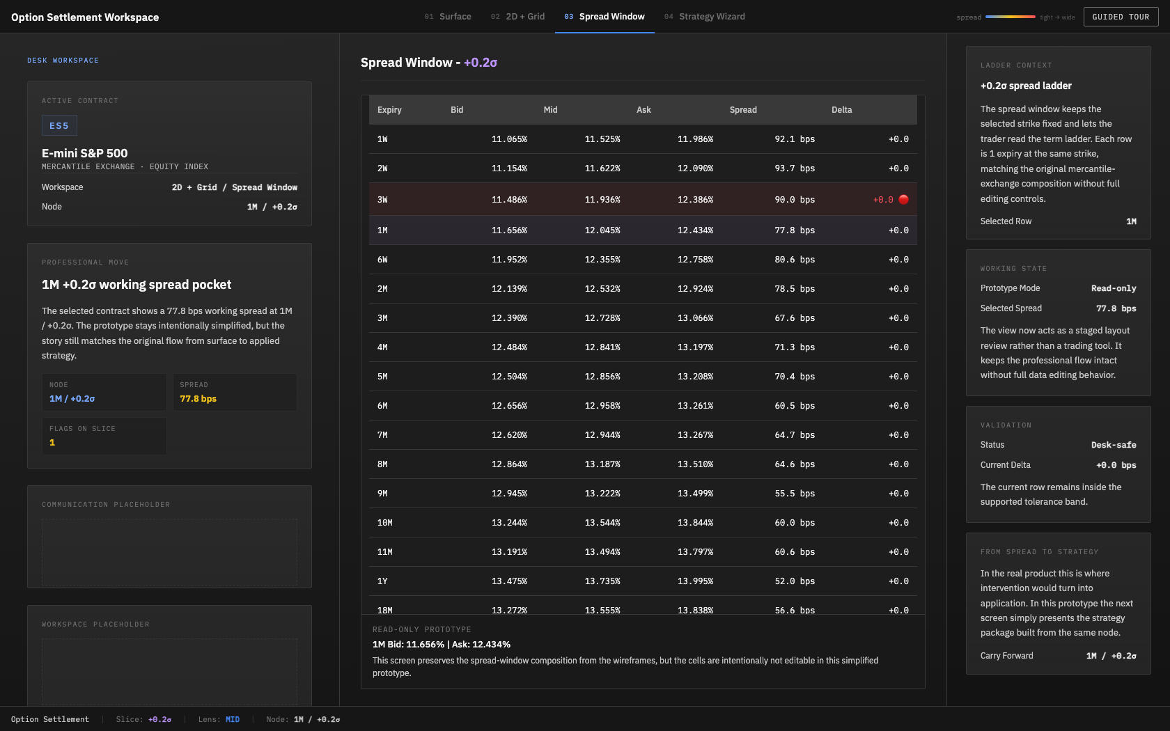 Staged spread window UI: a spread ladder built from the locked strike, with per-tenor bid, mid, ask, spread, and validation status.