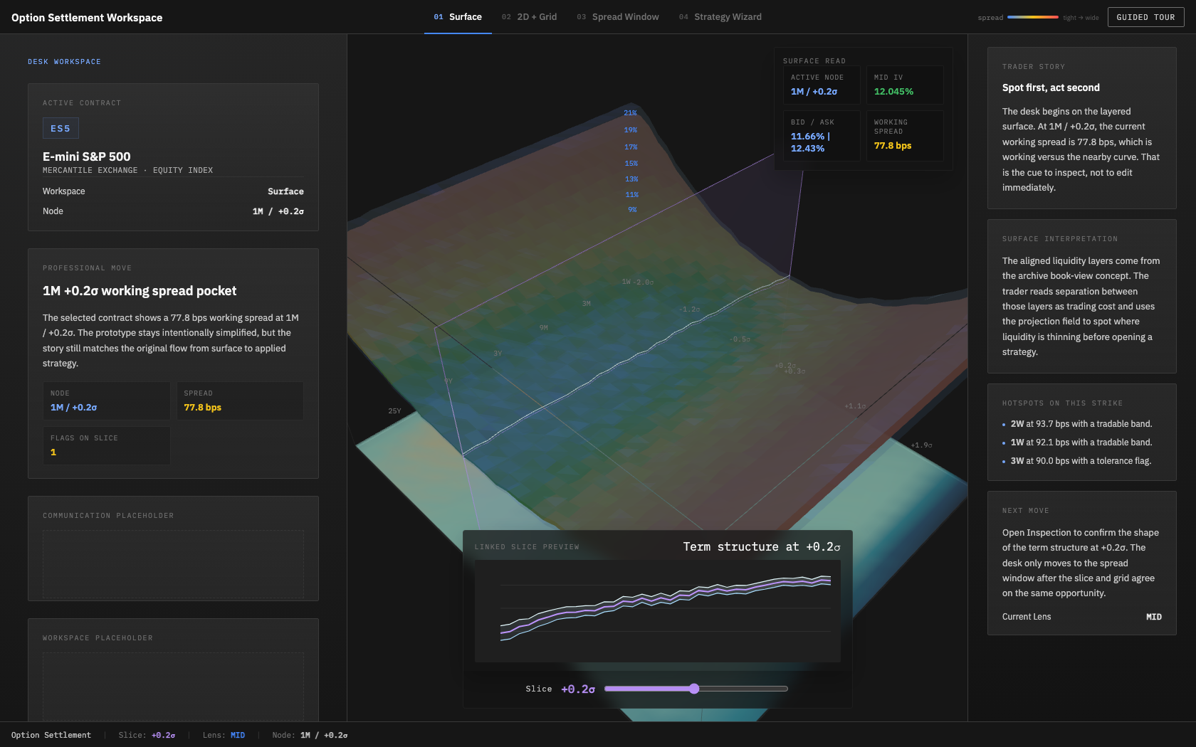 Options volatility surface workspace UI: a 3D implied-volatility terrain across strikes and expiries, with a locked slice highlighted and a linked term-structure preview below.